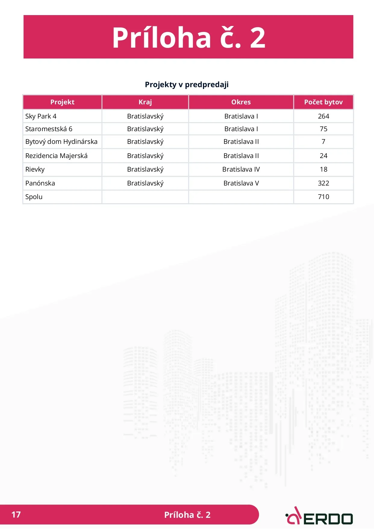 Príloha č. 2 – projekty v predpredaji